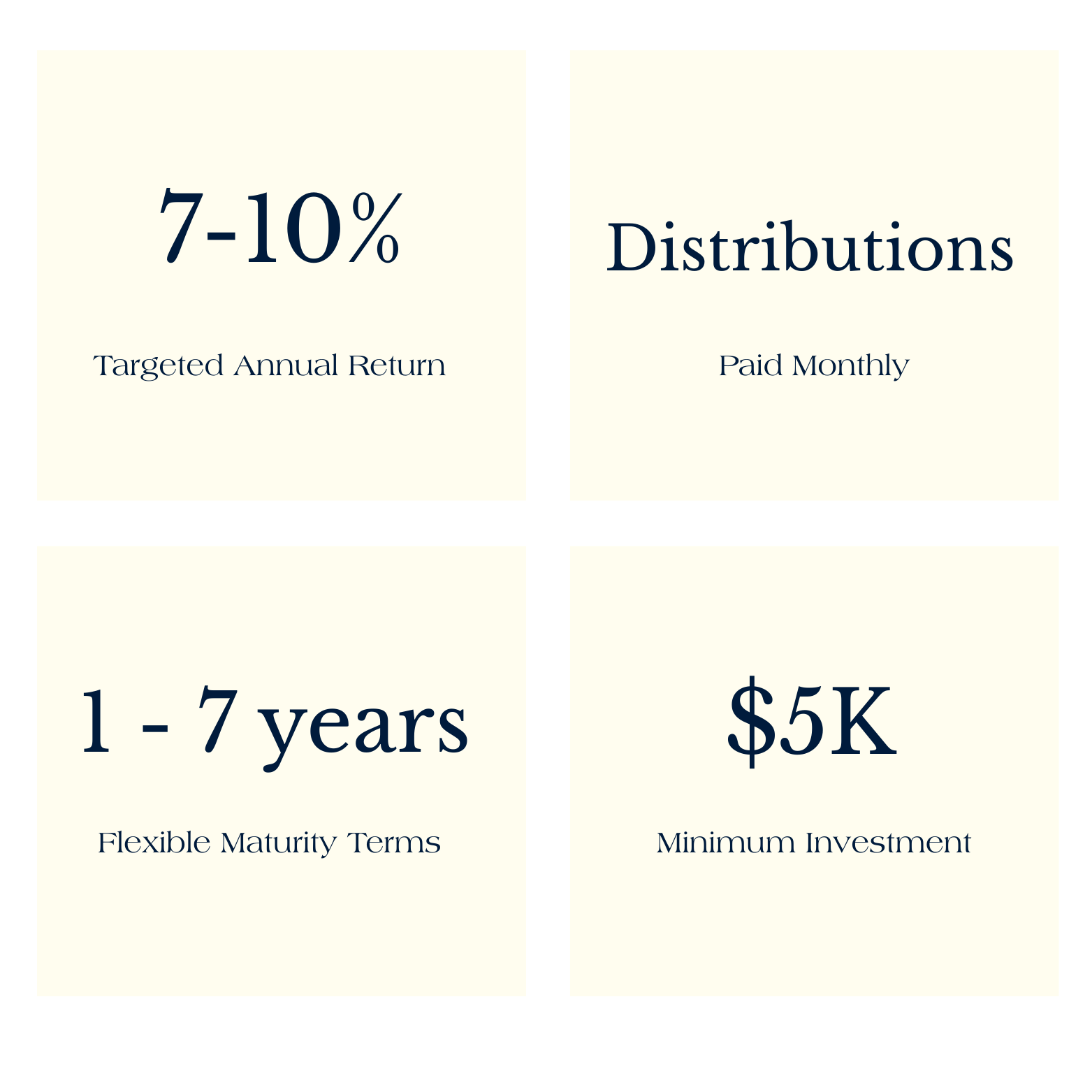 5k minimum investments on Reg A+ 2.0 7e Investments